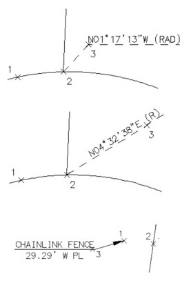 Labeling Examples 2